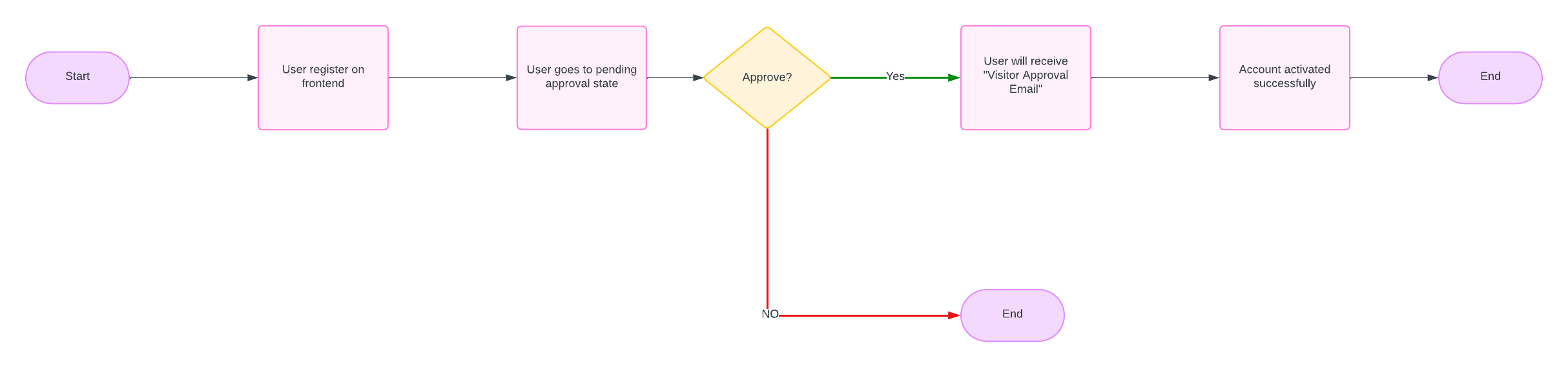 Blank diagram (1).png