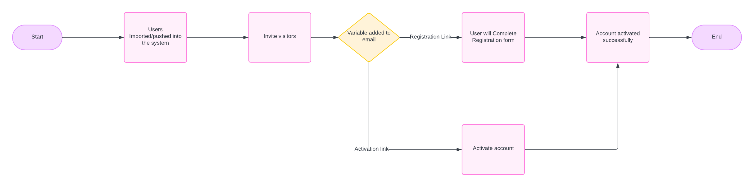 Blank diagram.png