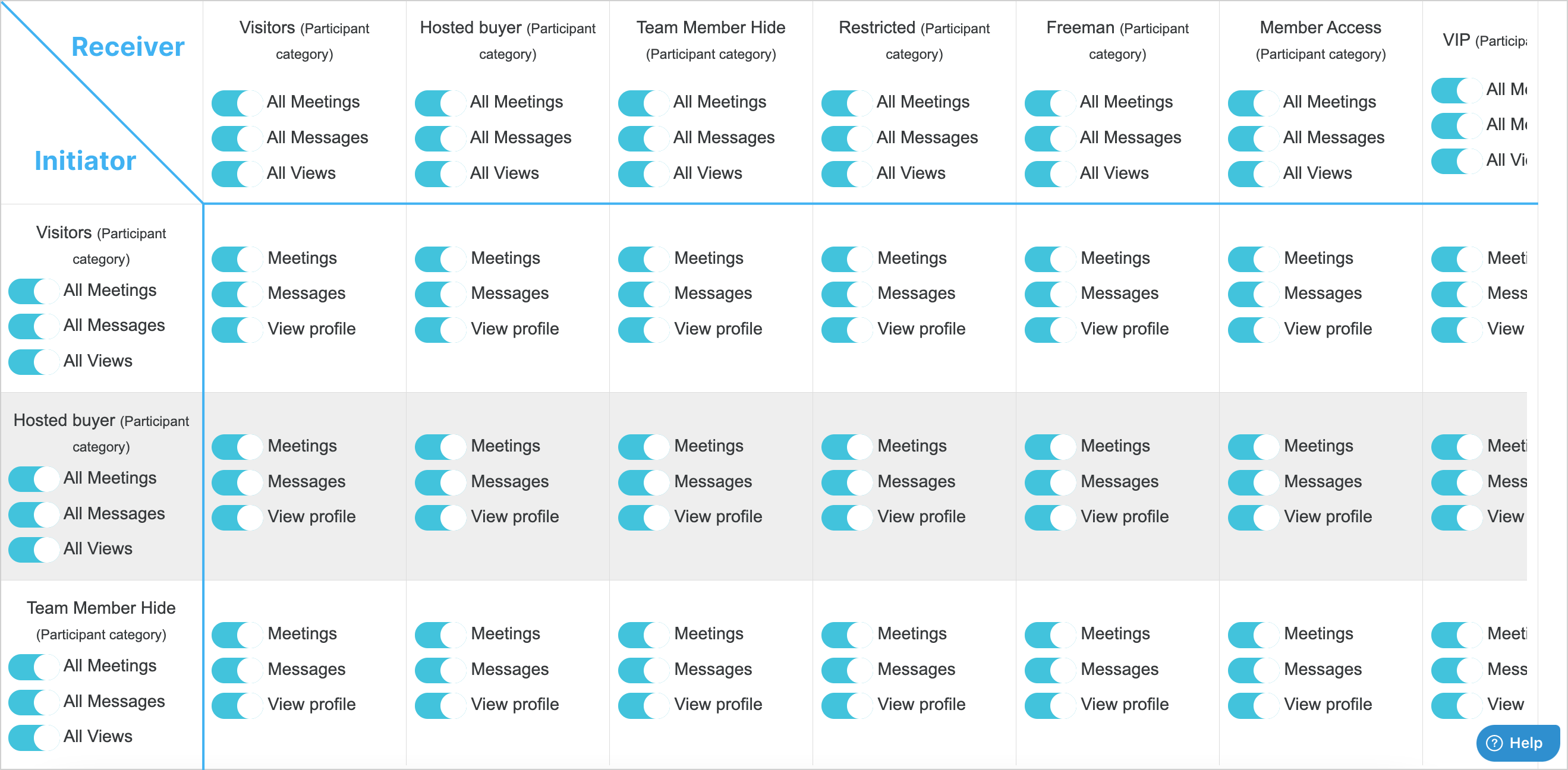Permission Matrix Setup and Usage